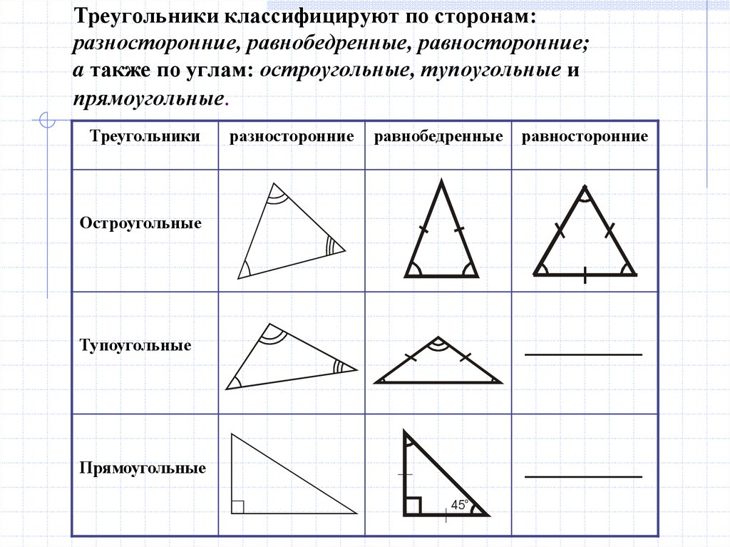 Найти углы равностороннего прямоугольного треугольника. Разносторонний прямоугольный треугольник 5 класс. Равнобедренныостроугольный треугольник. Равносторонныйостроугольеый треугольник. Равнобедренный остроугольный треугольник.
