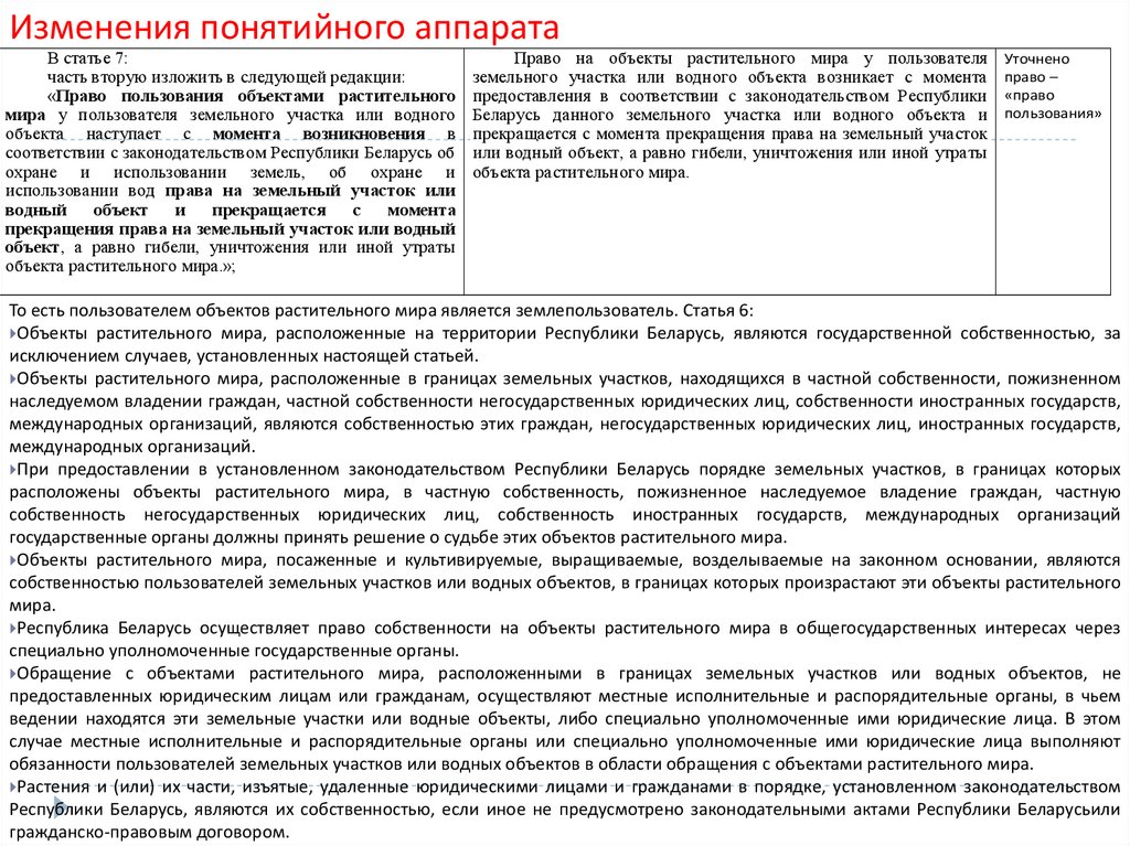 План мероприятий по рациональному использованию объектов растительного мира