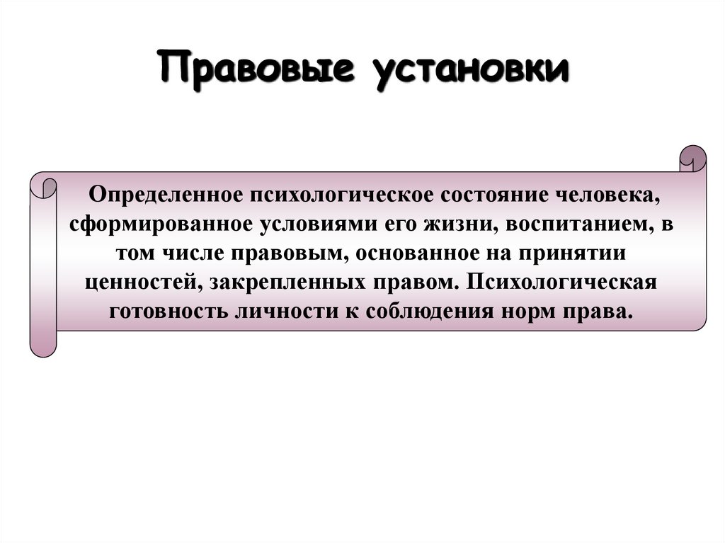 Предпосылки правомерного поведения презентация