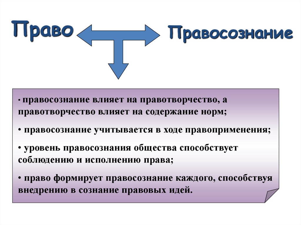 Правосознание семьи