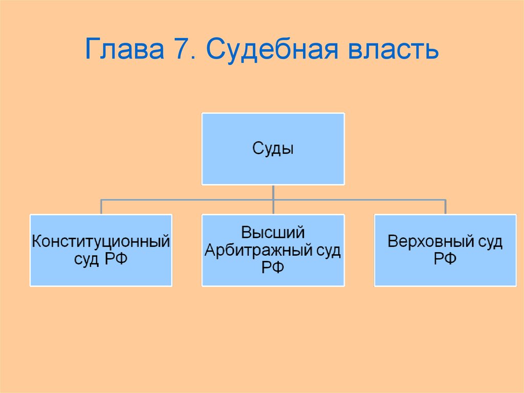 Основная судебная ветвь власти. Судебная власть органы власти РФ. Судебная ветвь власти в РФ. Высшие органы судебной власти РФ. Схема органов судебной власти.