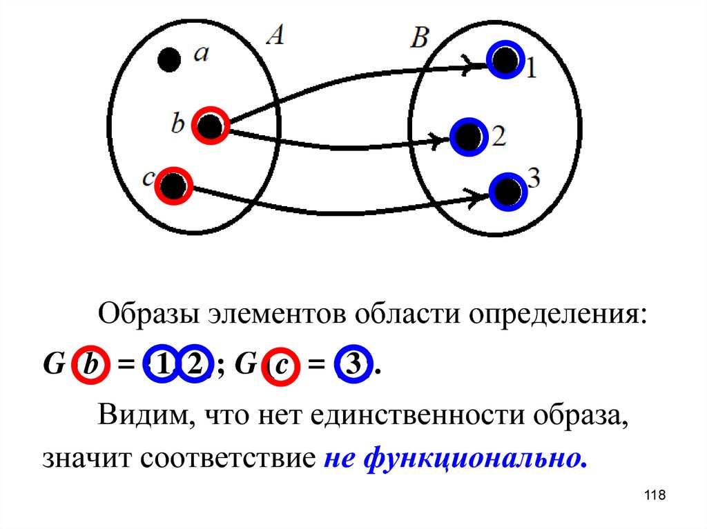 Установите взаимно однозначное соответствие между названиями диаграмм и их внешним видом