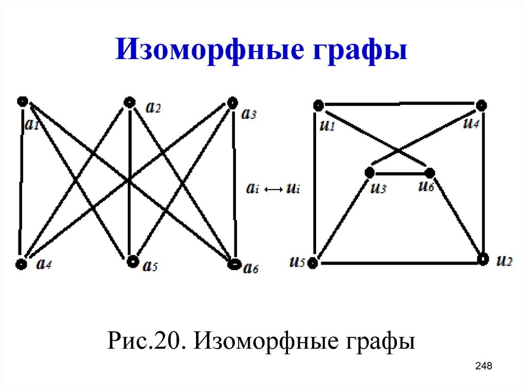 Изоморфный это. Изоморфные графы. Свойства изоморфных графов. Изоморфные графики.