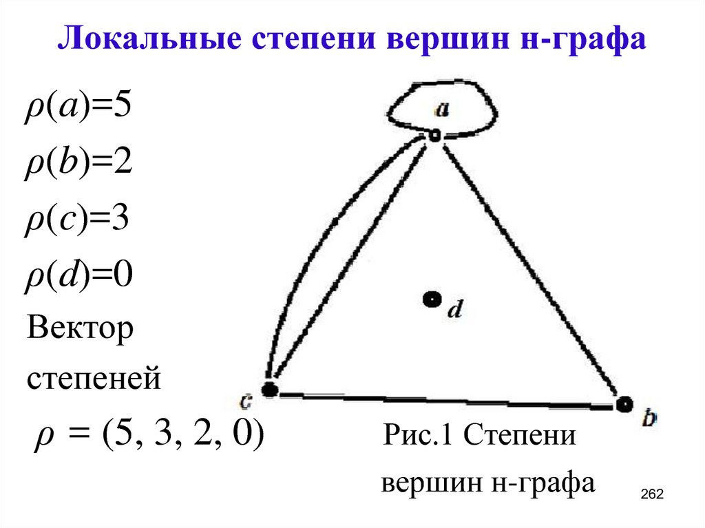 В графе 2 вершины имеют степень 11. Степень вершины графа 2. Вектор степеней графа. Вектор степеней вершин. Графы со степенями.