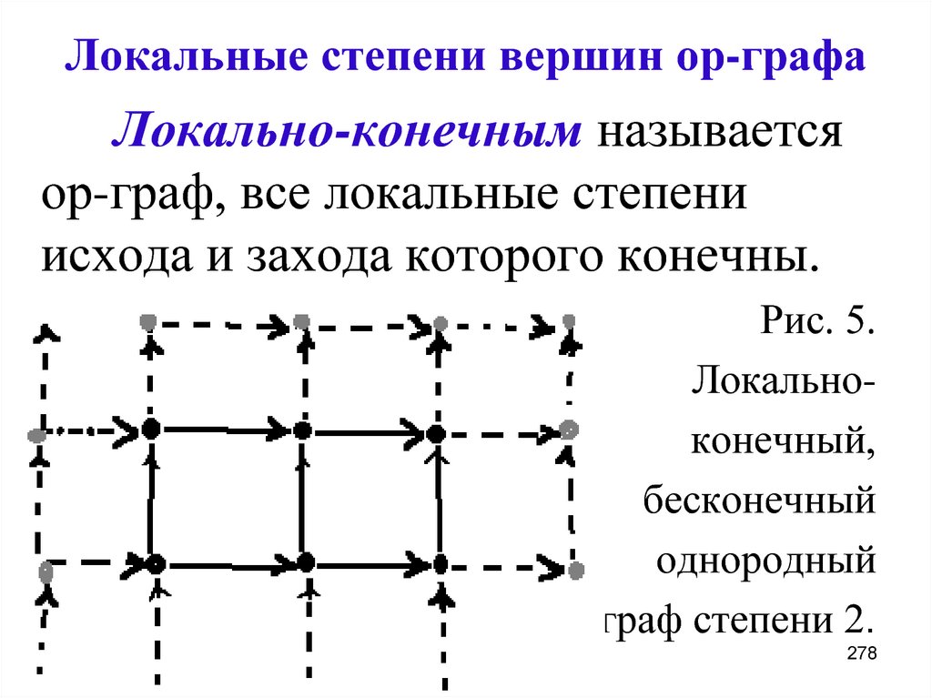 Дискретная карта это