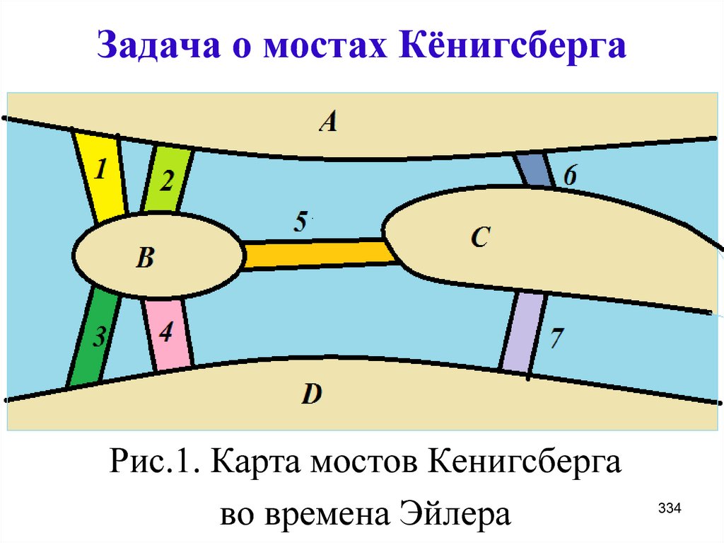 Задача о кенигсбергских мостах решение