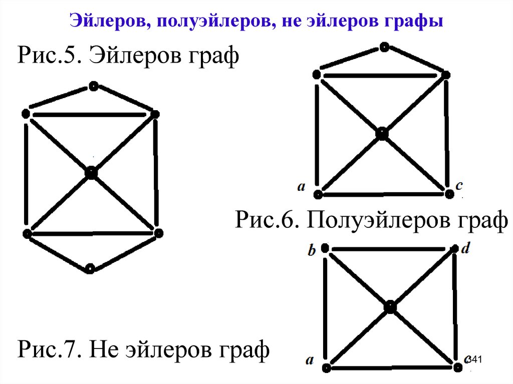 Эйлеровы графы