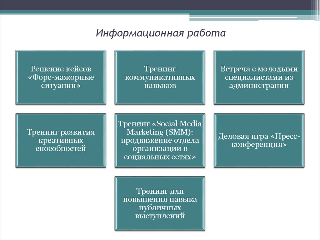 Управленческий резерв проекта