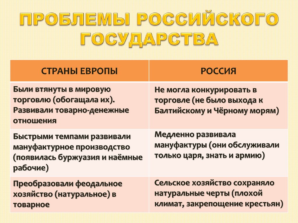 Проблемы государства в россии