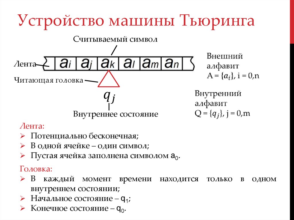 Внешний алфавит машины тьюринга