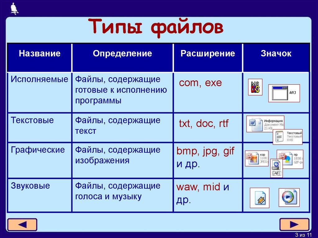 Определите название. Информатика 7 класс таблица Тип файла, расширения. Типы файлов таблица. Что определяет Тип файла. Тип файла презентации.