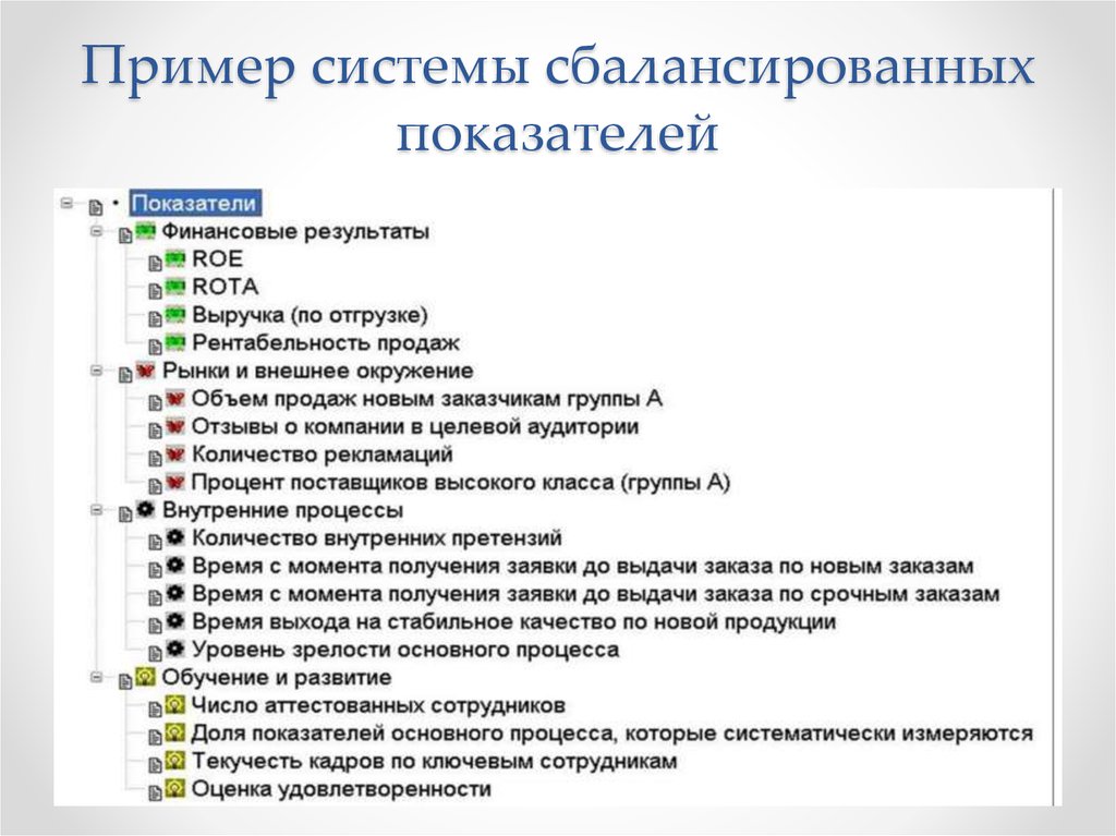 Список литературы по управлению проектами