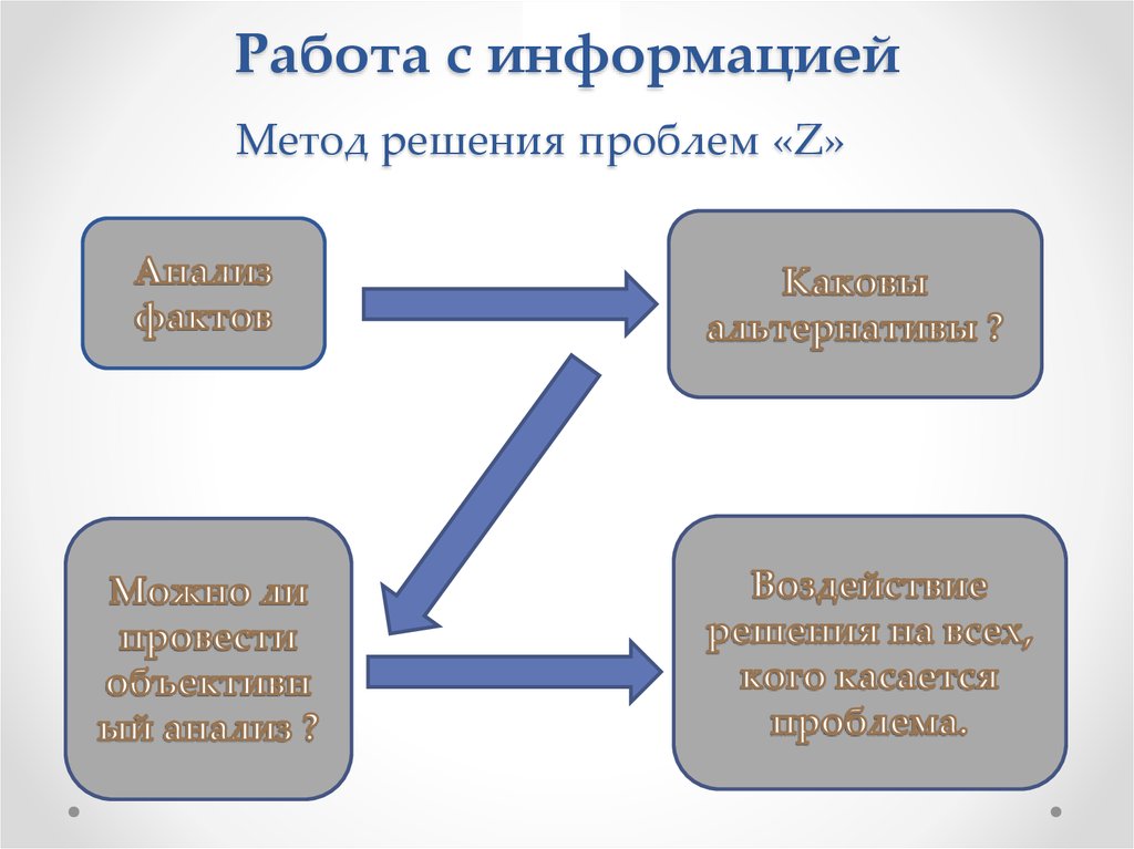 4 способа решения. Академическим способом решения проблем.