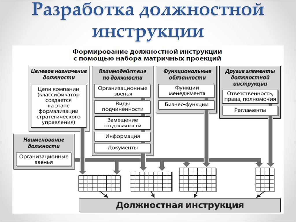 Карта функциональных обязанностей