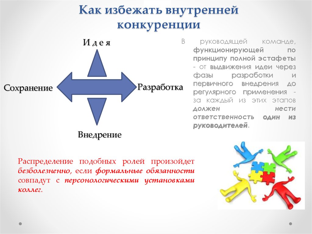 Внутренняя конкуренция. Как избежать внутренней конкуренции. Кис управления знаниями. Внутрифирменная конкуренция. Сохранение конкуренции.