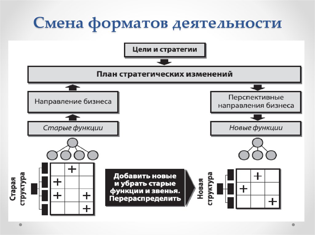 Формат деятельности