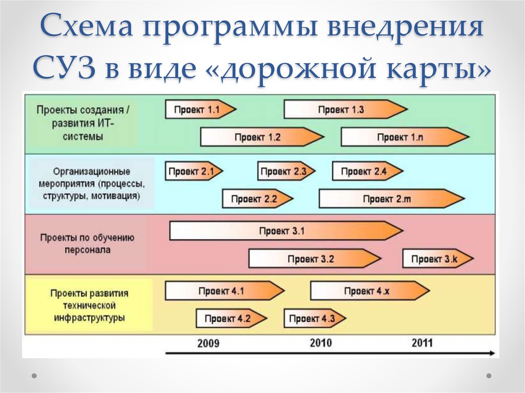 Схема в приложении