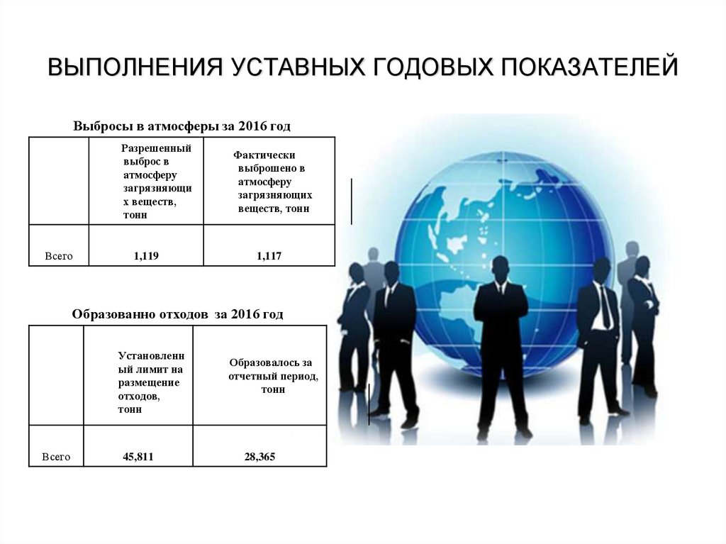 До какого числа дирекция по энергообеспечению формирует проекты годовых планов