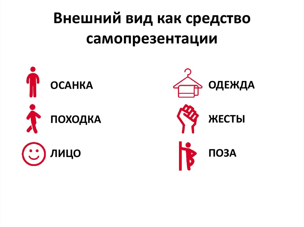 Внешний вид при самопрезентации. Самопрезентация виды. Одежда для самопрезентации. Самопрезентация пример.