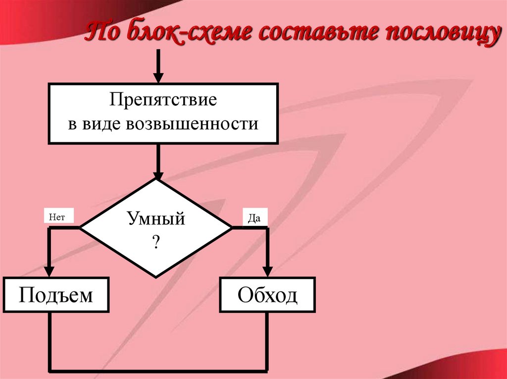 Схема умен. Алгоритм обход. По блок схеме составьте пословицу препятствие. Составить блок схему к пословице. Пословицы в виде блок схемы.