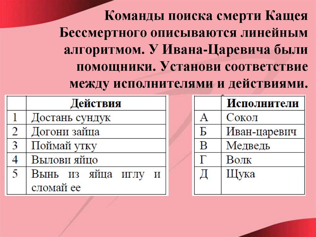 Поиск команды. Линейный алгоритм с Кощеем бессмертным. Команды поиска смерти Кощея Бессмертного. Алгоритмы Кощей. Алгоритм смерть Кощея.