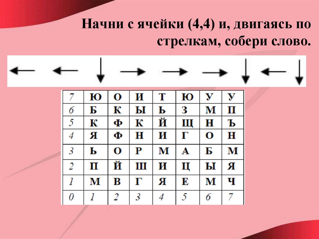 Ячейка 4 буквы. Слова по стрелкам. Начни с ячейки 4.4 и двигаясь по стрелкам Собери слово. Собери слова двигаясь по стрелочкам. Алгоритмы по стрелкам.