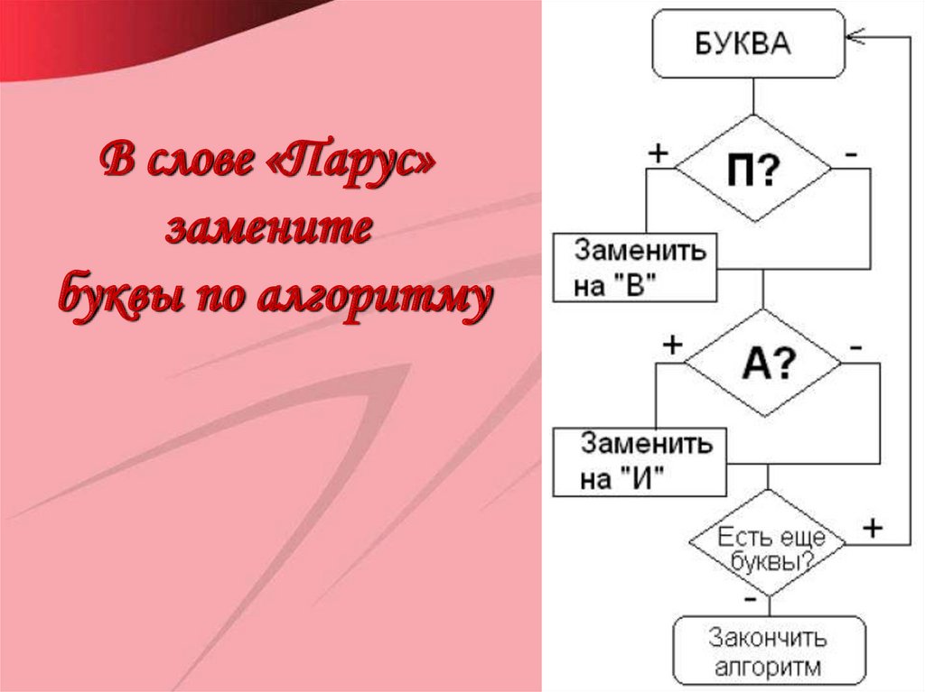 Разгадать алгоритм. Занимательные задания по теме алгоритмы. Алгоритм буквы а. В слове Парус замените буквы по алгоритму. В слове Парус замени буквы по приведенному алгоритму.