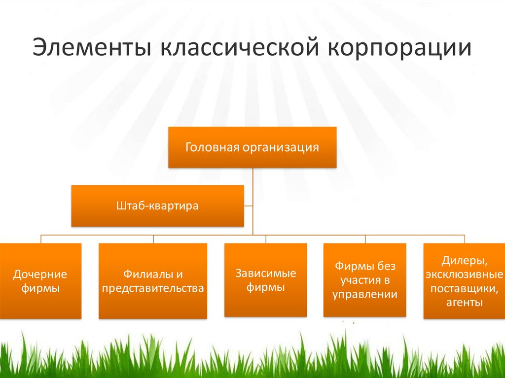 1 понятие корпорации