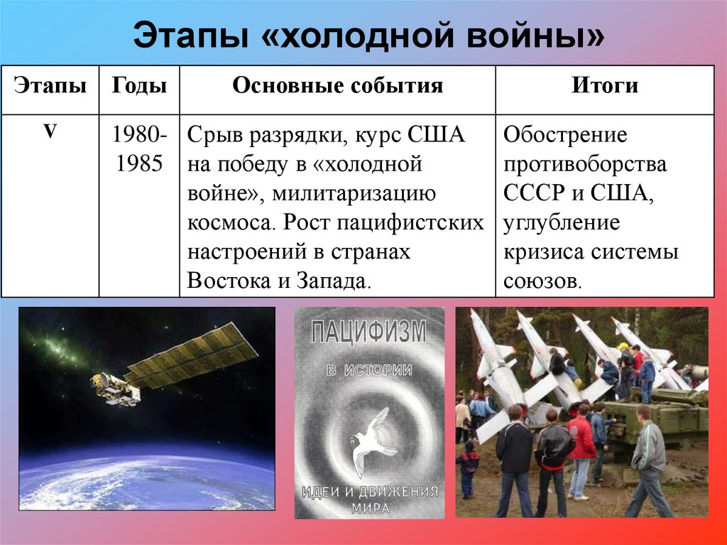 Какие войны были в холодной войне