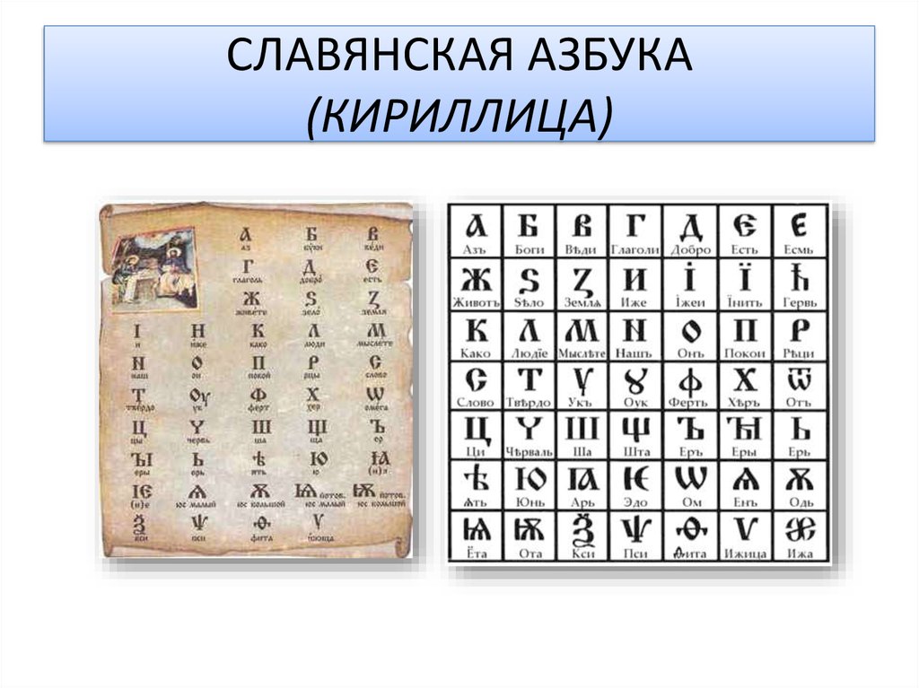 Программы на кириллице. Славянская Азбука кириллица. Славянская письменность кириллица. Славянский алфавит кириллица. Письменность до кириллицы.