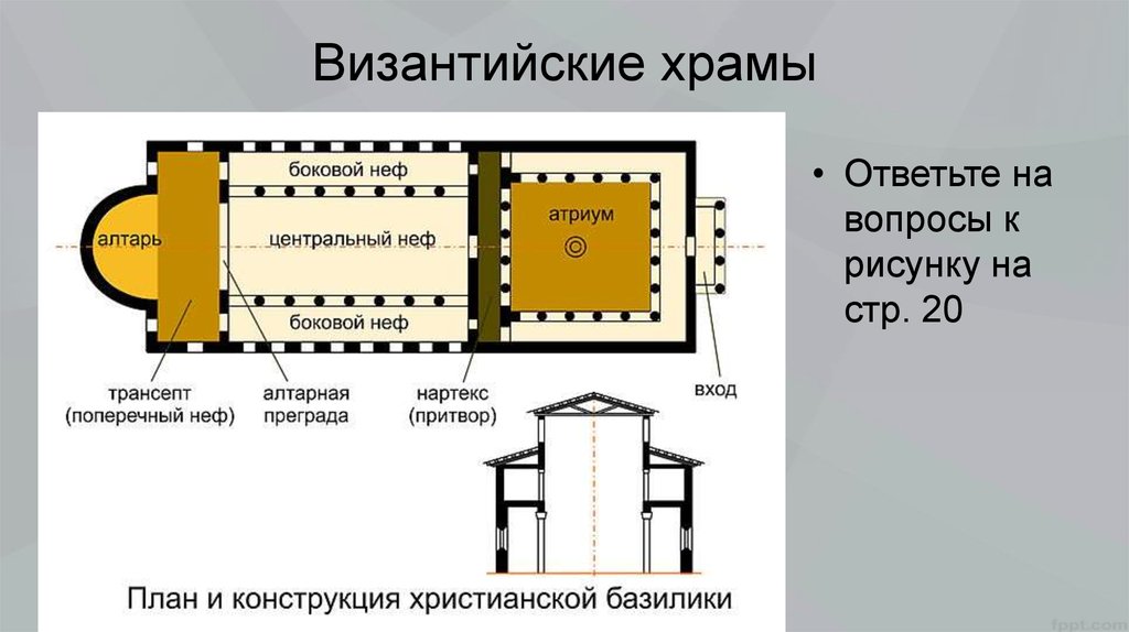 Что как правило лежит в плане византийской храмовой архитектуры