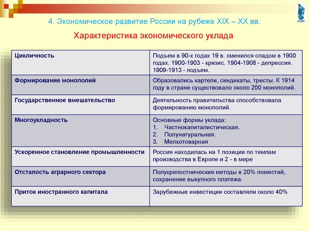 Российская промышленность на рубеже 19 20