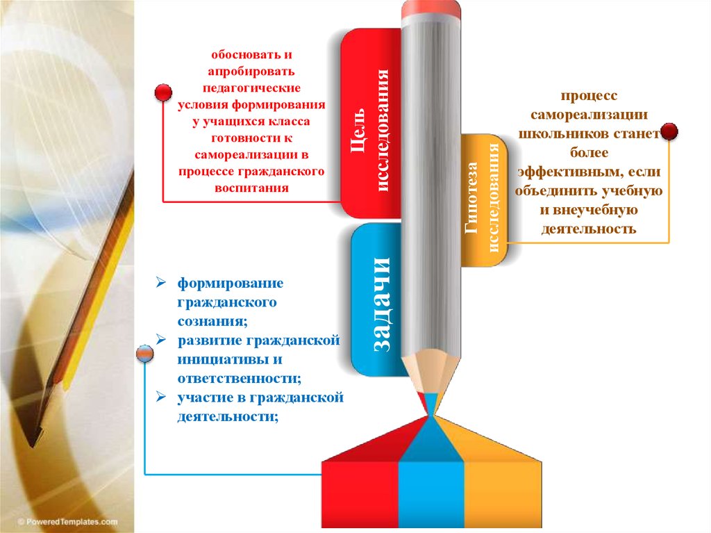 Формирование готовности. Педагогические условия формирования готовности обучающихся. Апробированы условия. Апробировать апробировать предложения. • Формирование у учащихся готовности к труду Сериков.