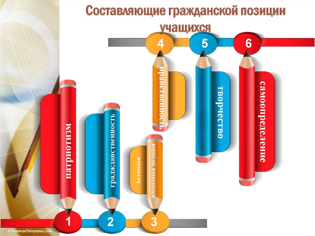 Гражданской позиции обучающихся. Составляющие гражданской позиции. Формирование гражданской позиции. Воспитание гражданской позиции.