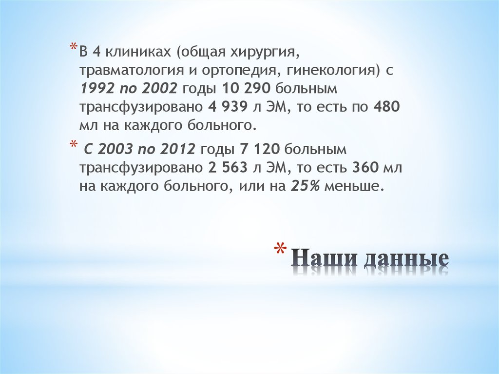 Наши данные