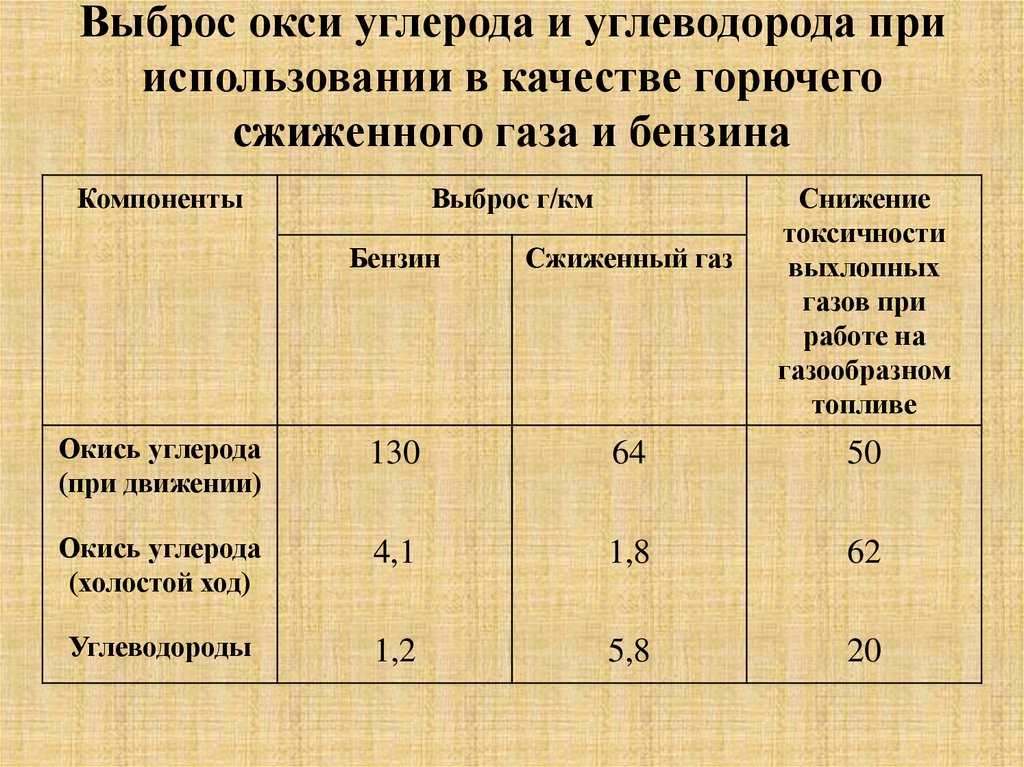 В качестве горючих газов используют