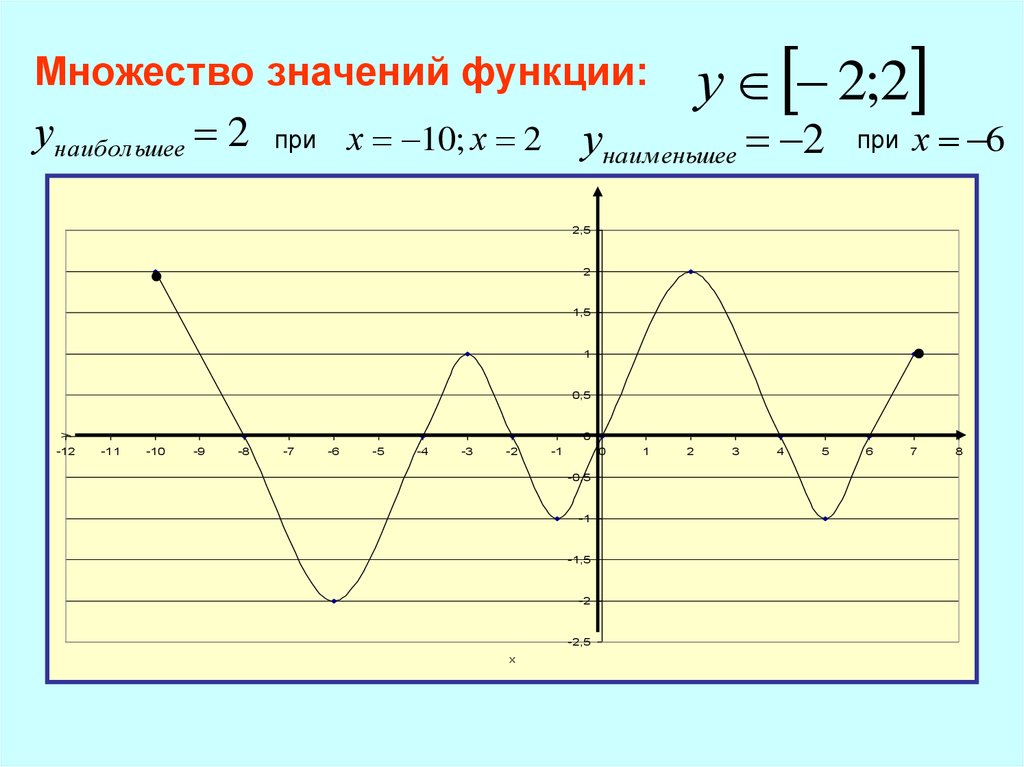 Чтение графиков реальных зависимостей 7 класс презентация. Чтение графиков. Чтение Графика функции. Графики функций для чтения. Построение и чтение графиков функций.