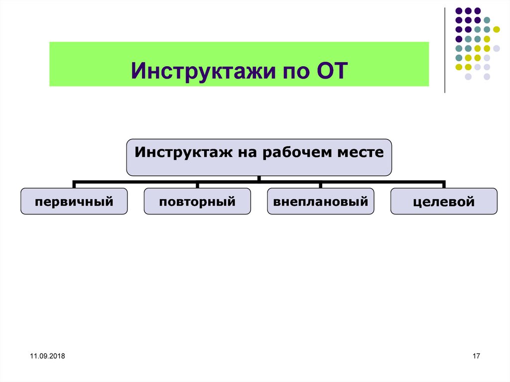 Инструктажи по ОТ