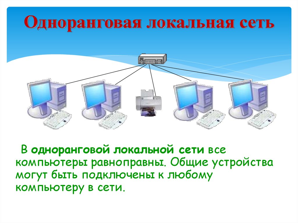 Одноранговая сеть кольцо. Одноранговые локальные сети. Одноранговая локальная сеть. Локальные сети одноранговые и с выделенным сервером. Одноранговая архитектура компьютерных сетей.