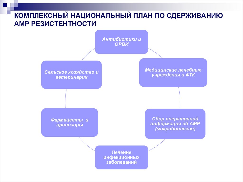 Национальное планирование. План по сдерживанию России. Индуцибельная резистентность.