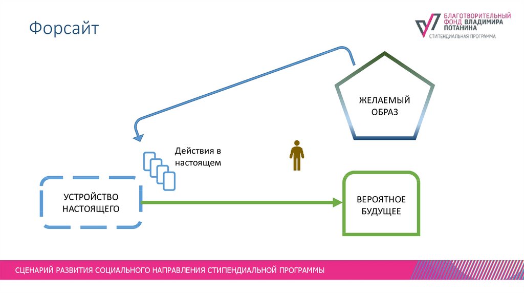 Примеры форсайт проектов