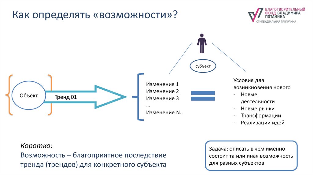 Возможность определенный