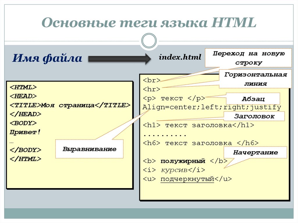 Основные теги языка HTML