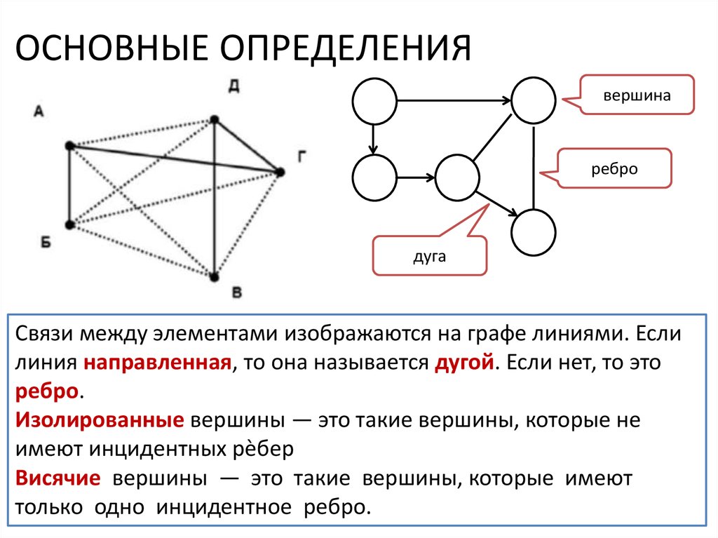 Представление об ориентированных графах 7 класс презентация. Понятие графа. Теория графов. Способы описания графа. Все виды графов.