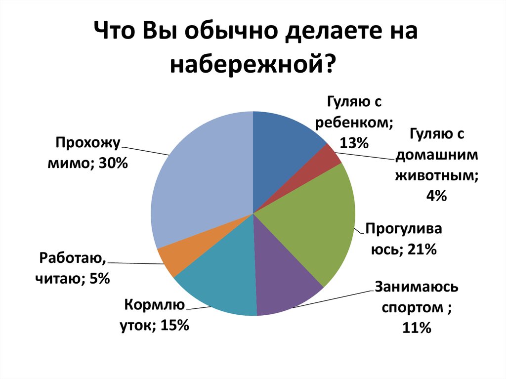 Обычно делаешь