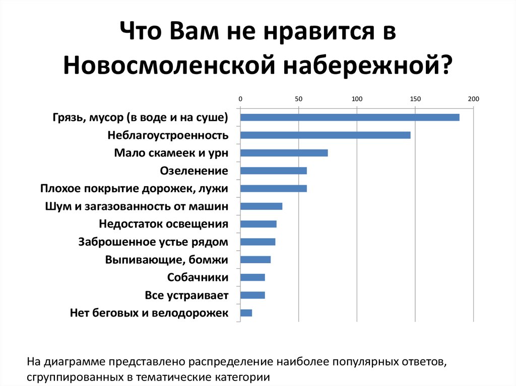 Что будет мужчину опрос. Социологический опрос. Социологический опрос про зубные пасты. Социологические опросы на ноутбуке картинка. Социологический опрос жителей города по транспортной реформе.