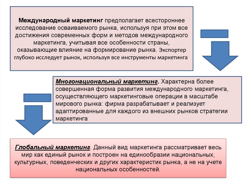 Международный маркетинг презентация