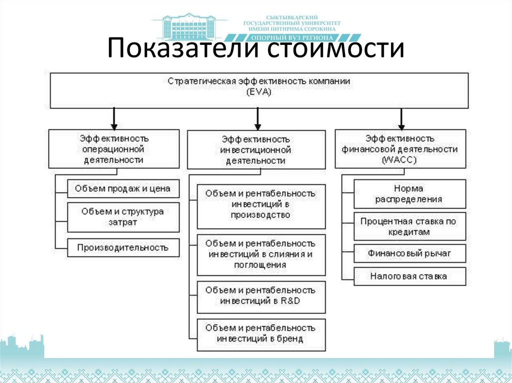 Показатели стоимости. Показатели стоимости процесса. Понятие показателей стоимости это. Показатели стоимости компании.