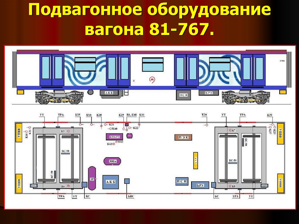 Подвагонное оборудование моторного вагона