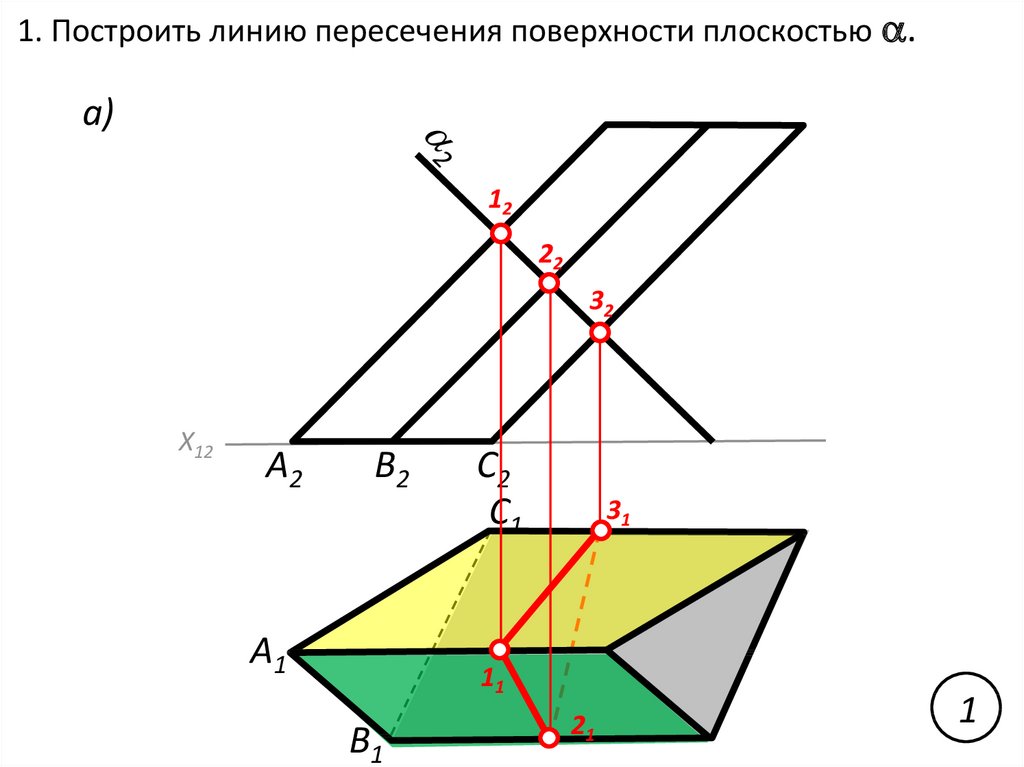 Пересечение поверхности плоскостью